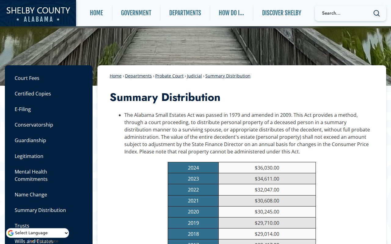 Shelby County probate records summary distribution procedure